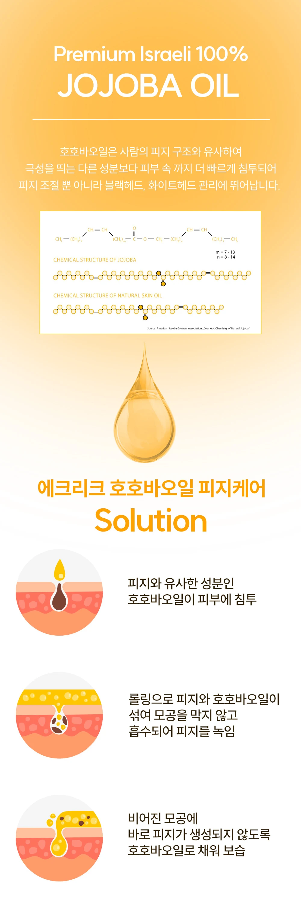 Ingredient comparison and skin illustrations